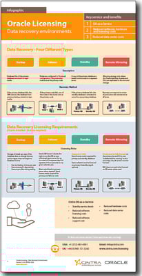 DR infographic cover DR infographic cover