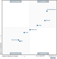 Magic-Quadrant-for-Cloud-Infrastructure-and-Platform-Servicescontent Magic-Quadrant-for-Cloud-Infrastructure-and-Platform-Servicescontent